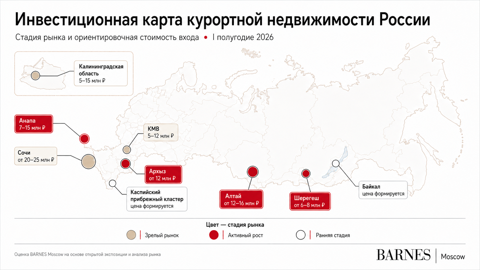 Инвестиционная карта курортного рынка России