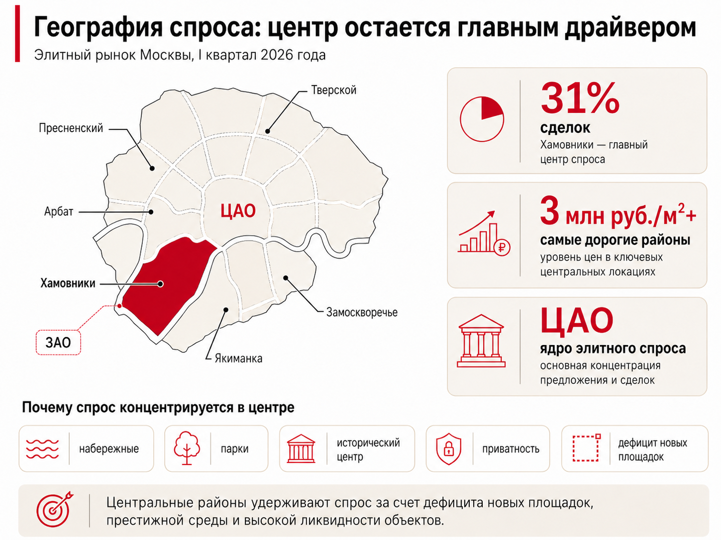 География спроса 1 кв 2026 элитная недвижимость мск