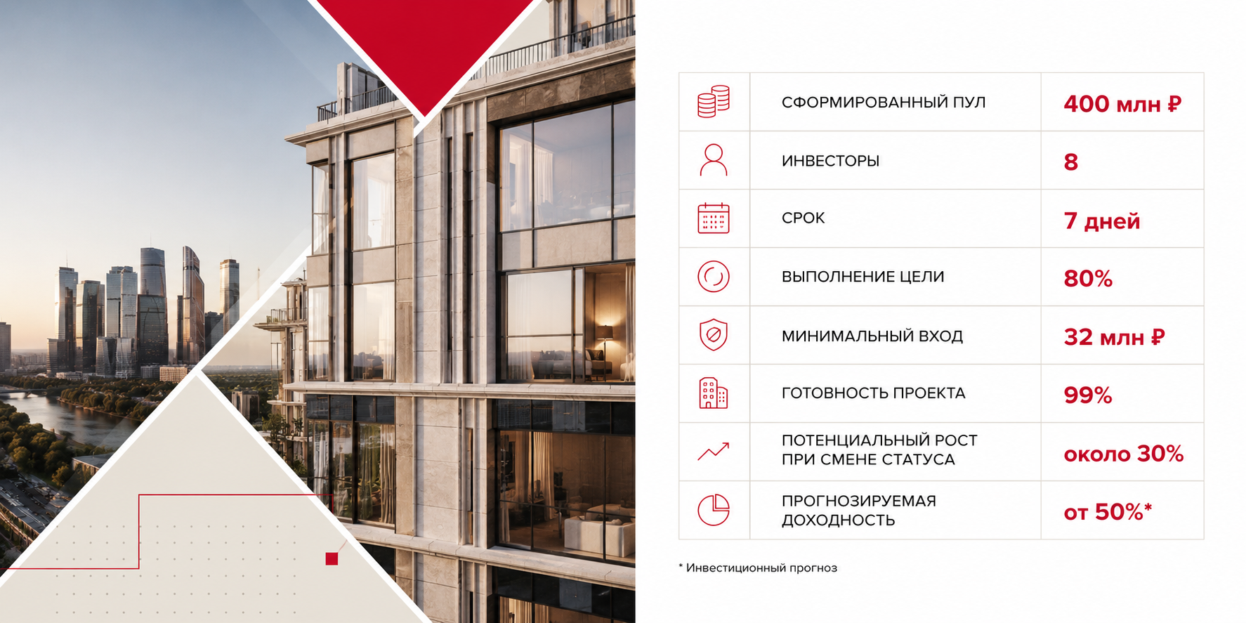 Кейс работы BARNES в Москве