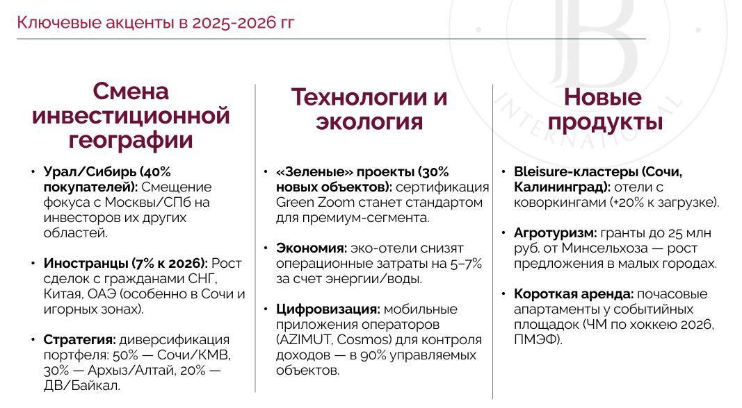 Ключевые акценты в 2025–2026 гг. на рынке курортной недвижимости России
